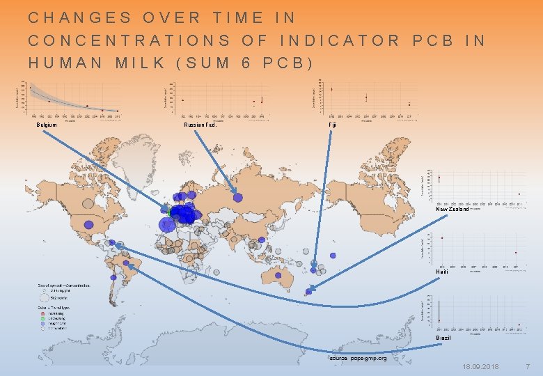 CHANGES OVER TIME IN CONCENTRATIONS OF INDICATOR PCB IN HUMAN MILK (SUM 6 PCB)