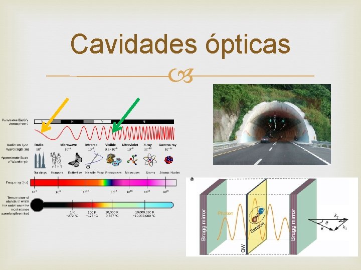 Cavidades ópticas 