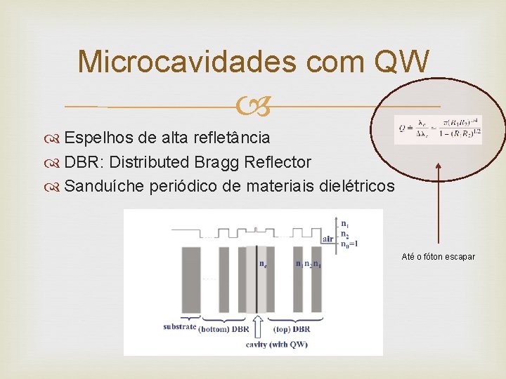 Microcavidades com QW Espelhos de alta refletância DBR: Distributed Bragg Reflector Sanduíche periódico de