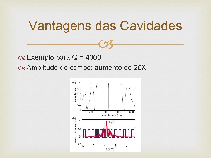 Vantagens das Cavidades Exemplo para Q = 4000 Amplitude do campo: aumento de 20