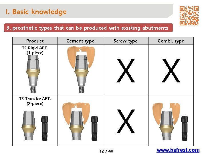 I. Basic knowledge 3. prosthetic types that can be produced with existing abutments Product