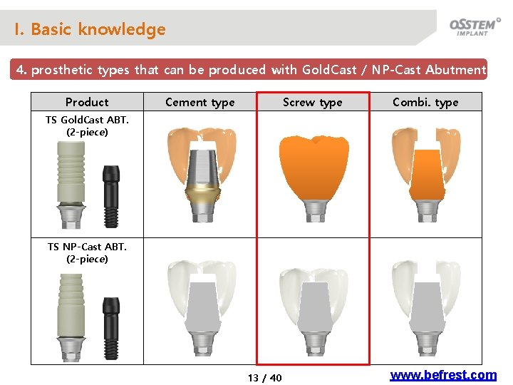I. Basic knowledge 4. prosthetic types that can be produced with Gold. Cast /