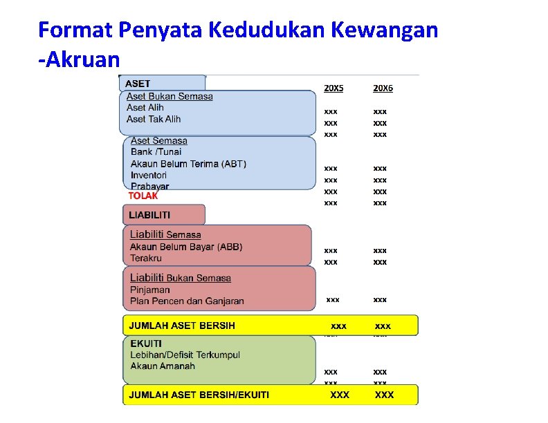 Format Penyata Kedudukan Kewangan -Akruan 