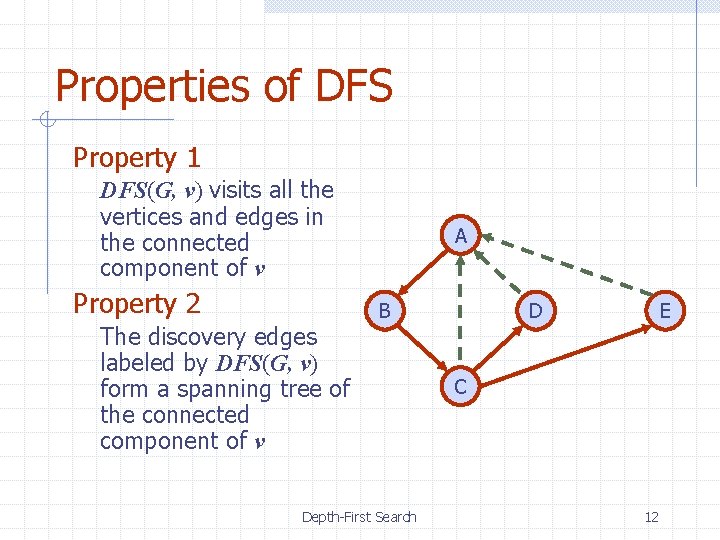 Properties of DFS Property 1 DFS(G, v) visits all the vertices and edges in