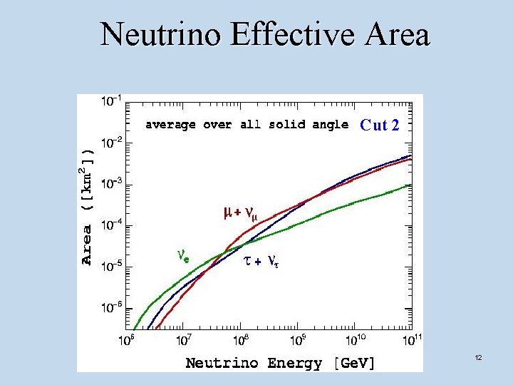 Neutrino Effective Area Cut 2 12 