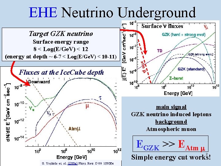 EHE Neutrino Underground atmospheric flux Target GZKmuon neutrino above 106　 Ge. Vrange is very