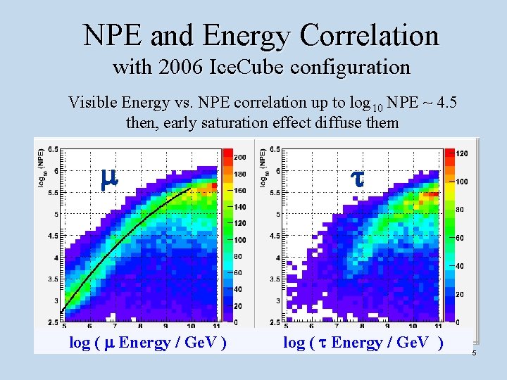 NPE and Energy Correlation with 2006 Ice. Cube configuration Visible Energy vs. NPE correlation