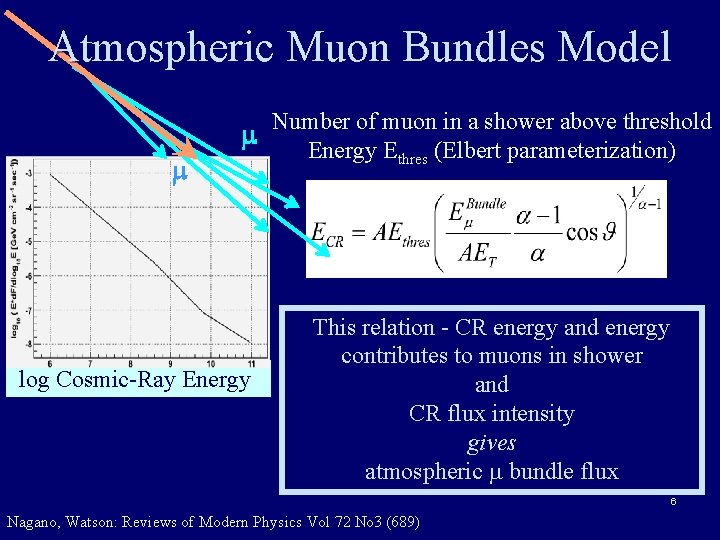 Atmospheric Muon Bundles Model m m log Cosmic-Ray Energy Number of muon in a