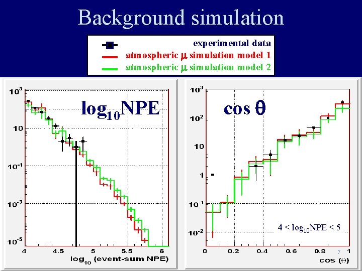 Background simulation experimental data atmospheric m simulation model 1 atmospheric m simulation model 2