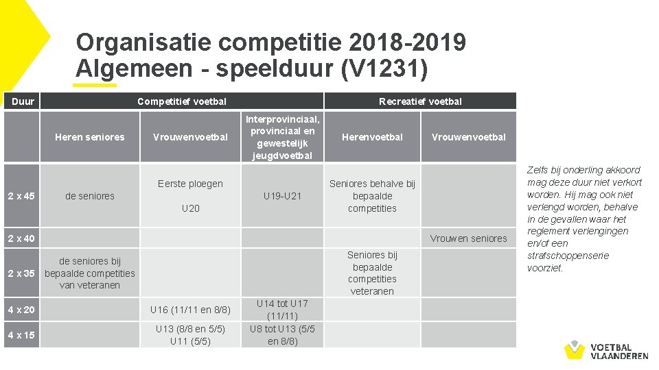 Organisatie competitie 2018 -2019 Algemeen - speelduur (V 1231) Duur Competitief voetbal Heren seniores