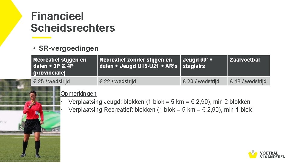 Financieel Scheidsrechters • SR-vergoedingen Recreatief stijgen en dalen + 3 P & 4 P
