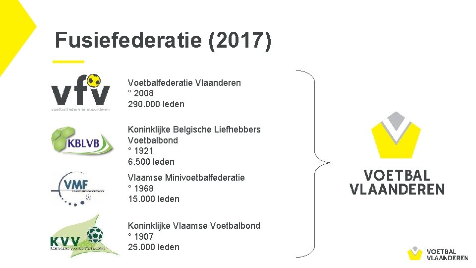 Fusiefederatie (2017) Voetbalfederatie Vlaanderen ° 2008 290. 000 leden Koninklijke Belgische Liefhebbers Voetbalbond °