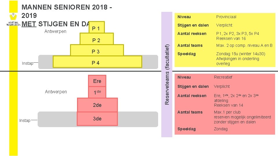 MANNEN SENIOREN 2018 - 2019 MET STIJGEN EN DALEN Antwerpen P 1 P 3