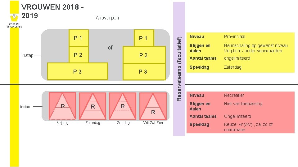 VROUWEN 2018 - 2019 Antwerpen P 1 Reserveteams (facultatief) P 1 of P 2