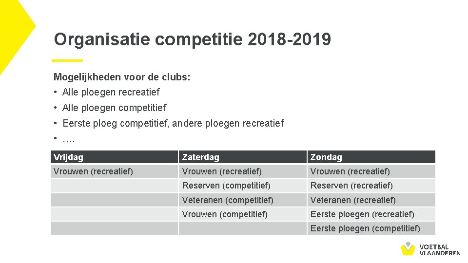 Organisatie competitie 2018 -2019 Mogelijkheden voor de clubs: • Alle ploegen recreatief • Alle