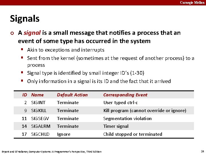 Carnegie Mellon Signals ¢ A signal is a small message that notifies a process