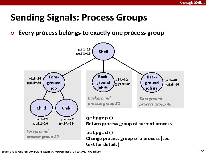 Carnegie Mellon Sending Signals: Process Groups ¢ Every process belongs to exactly one process