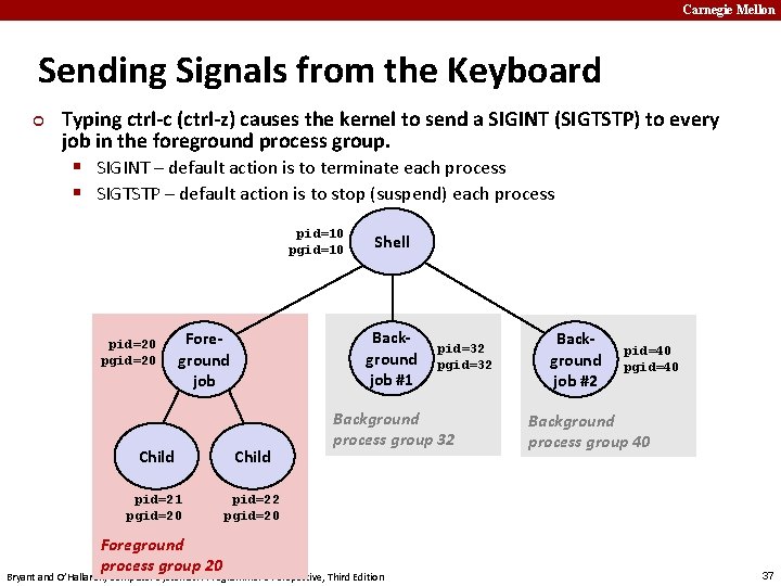 Carnegie Mellon Sending Signals from the Keyboard ¢ Typing ctrl-c (ctrl-z) causes the kernel