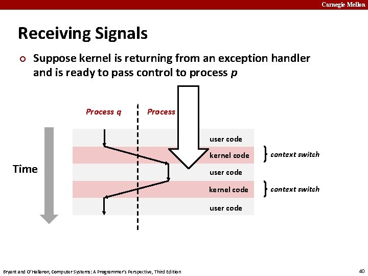 Carnegie Mellon Receiving Signals ¢ Suppose kernel is returning from an exception handler and