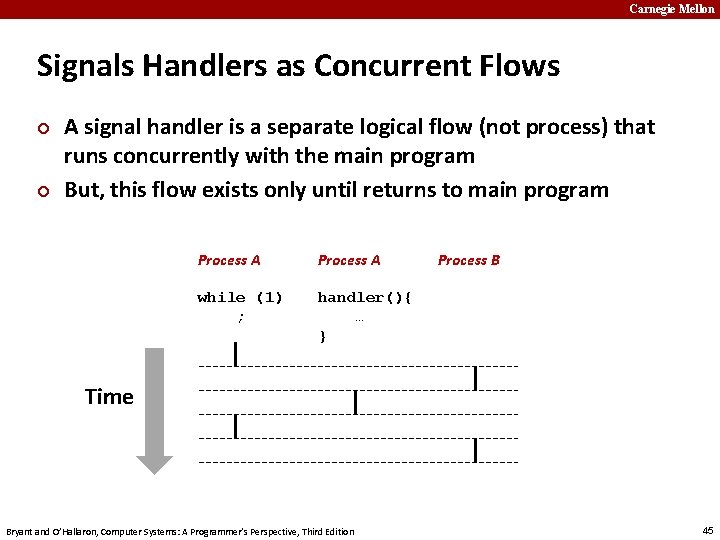 Carnegie Mellon Signals Handlers as Concurrent Flows ¢ ¢ A signal handler is a