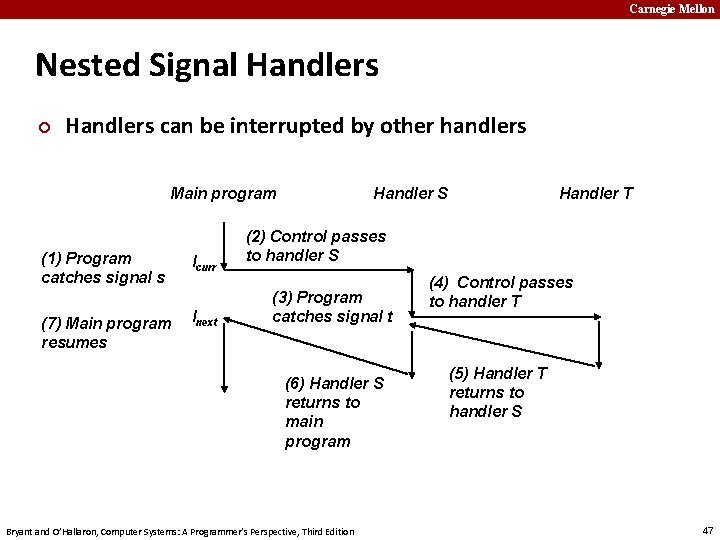 Carnegie Mellon Nested Signal Handlers ¢ Handlers can be interrupted by other handlers Main