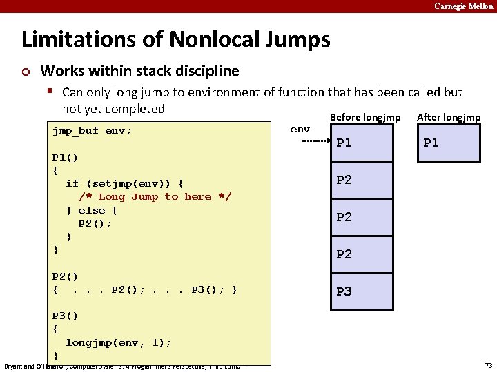 Carnegie Mellon Limitations of Nonlocal Jumps ¢ Works within stack discipline § Can only