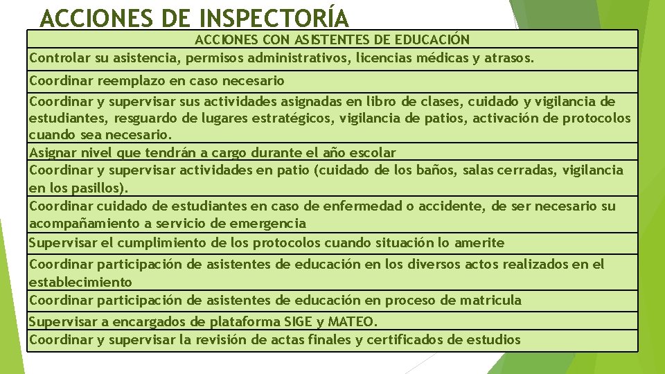 ACCIONES DE INSPECTORÍA ACCIONES CON ASISTENTES DE EDUCACIÓN Controlar su asistencia, permisos administrativos, licencias