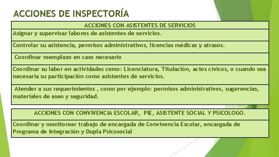 ACCIONES DE INSPECTORÍA ACCIONES CON ASISTENTES DE SERVICIOS Asignar y supervisar labores de asistentes