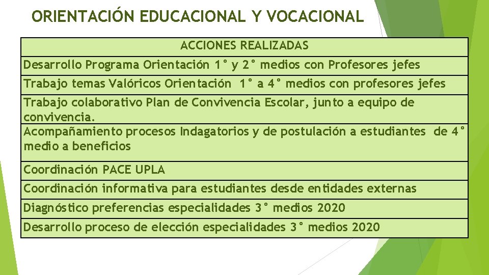 ORIENTACIÓN EDUCACIONAL Y VOCACIONAL ACCIONES REALIZADAS Desarrollo Programa Orientación 1° y 2° medios con