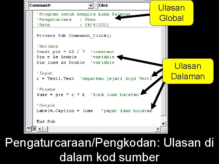 Ulasan Global Ulasan Dalaman Pengaturcaraan/Pengkodan: Ulasan di dalam kod sumber 