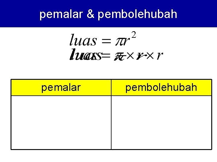 pemalar & pembolehubah pemalar pembolehubah 