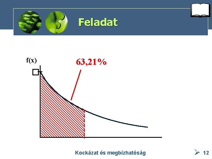 Feladat F(1/�) = ? f(x) F(1/� � ) = 63, 21% = 1 -