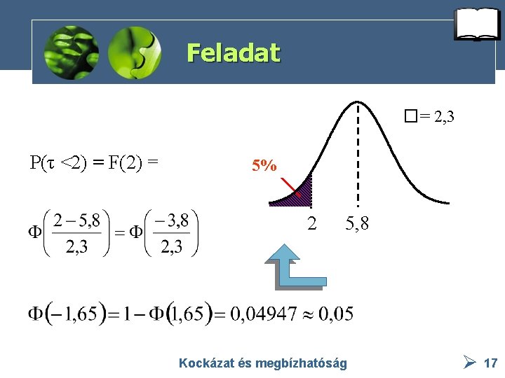 Feladat � = 2, 3 P(τ <2) = F(2) = 5% ? 2 5,
