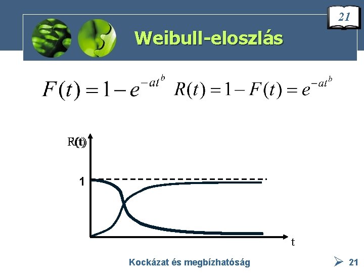 21 Weibull-eloszlás F(t) R(t) 1 t Kockázat és megbízhatóság 21 