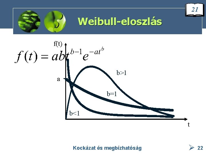 21 Weibull-eloszlás f(t) b>1 a b=1 b<1 t Kockázat és megbízhatóság 22 