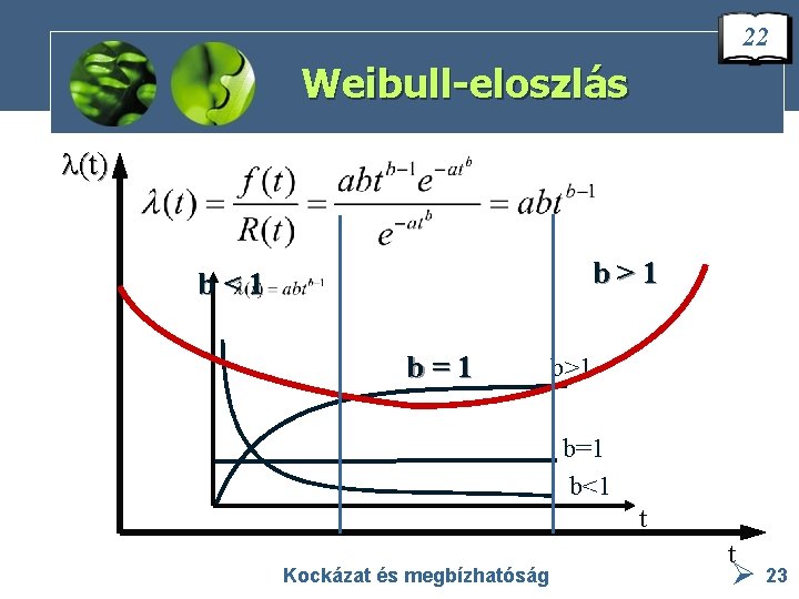 22 Weibull-eloszlás (t) b>1 b<1 b=1 b>1 b=1 b<1 t Kockázat és megbízhatóság t