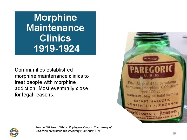 Morphine Maintenance Clinics 1919 -1924 Communities established morphine maintenance clinics to treat people with