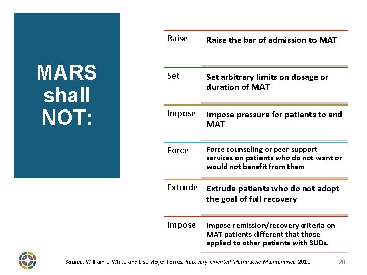 MARS shall NOT: Raise the bar of admission to MAT Set arbitrary limits on