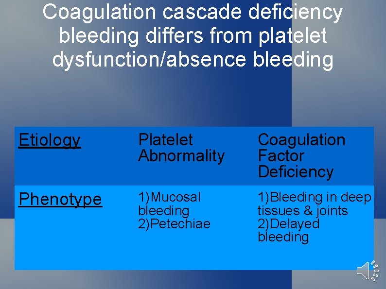 Coagulation cascade deficiency bleeding differs from platelet dysfunction/absence bleeding Etiology Platelet Abnormality Coagulation Factor