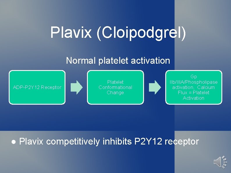 Plavix (Cloipodgrel) Normal platelet activation ADP-P 2 Y 12 Receptor Platelet Conformational Change Gp
