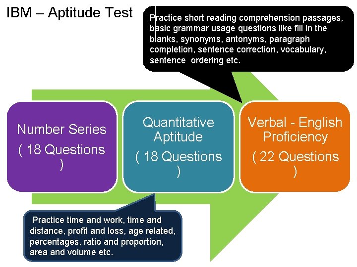 IBM – Aptitude Test Number Series ( 18 Questions ) Practice short reading comprehension