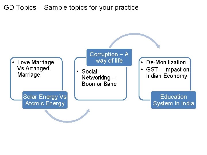 GD Topics – Sample topics for your practice • Love Marriage Vs Arranged Marriage