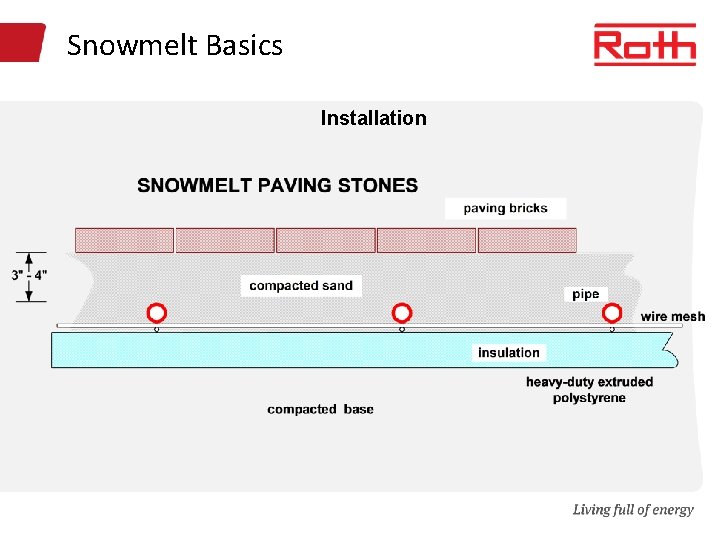 Snowmelt Basics Installation 