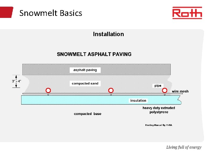 Snowmelt Basics Installation 