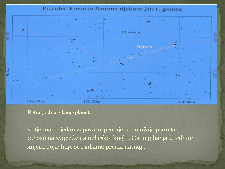 Retrogradno gibanje planeta Iz tjedna u tjedan zapaža se promjena položaja planeta u odnosu