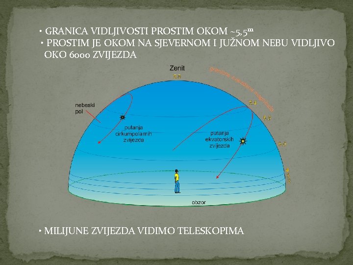  • GRANICA VIDLJIVOSTI PROSTIM OKOM ~5, 5 m • PROSTIM JE OKOM NA