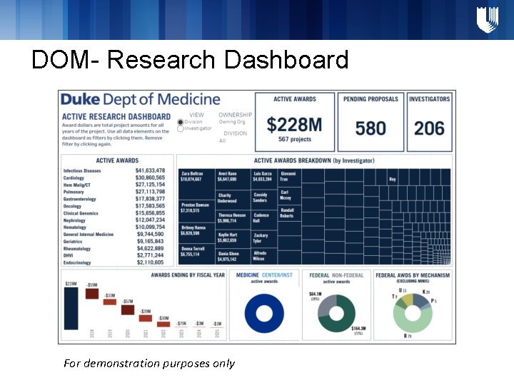 DOM- Research Dashboard For demonstration purposes only 