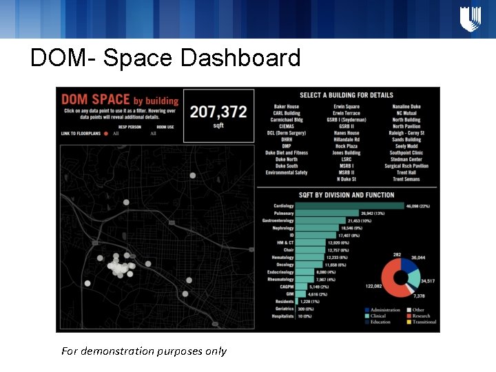 DOM- Space Dashboard For demonstration purposes only 