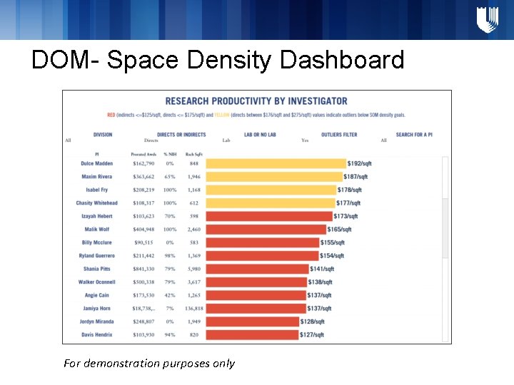 DOM- Space Density Dashboard For demonstration purposes only 