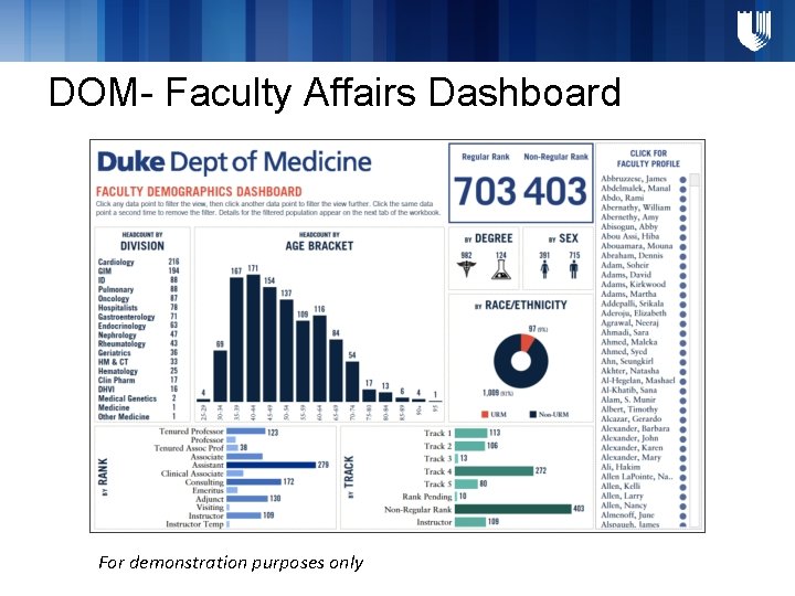 DOM- Faculty Affairs Dashboard For demonstration purposes only 
